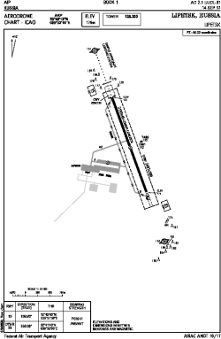 Airport diagram for LPK