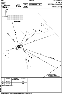 Airport diagram for UUPO