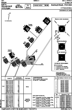 Airport diagram for UURA