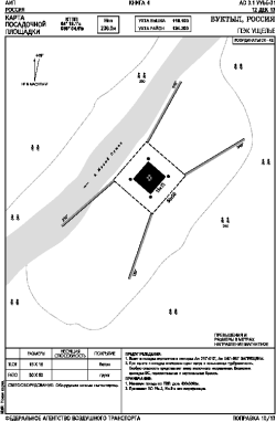 Airport diagram for UUXE
