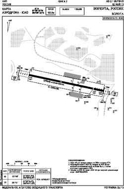 Airport diagram for VKT