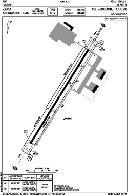 Airport diagram for ULV