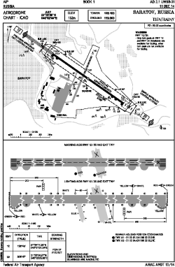 Airport diagram for RTW