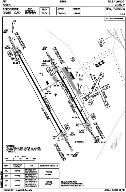 Airport diagram for UFA