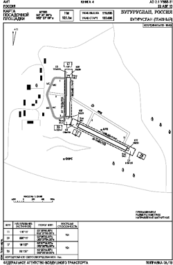 Airport diagram for UWWB