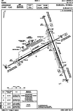 Airport diagram for KUF