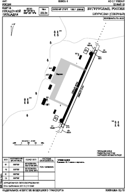 Airport diagram for UWWZ