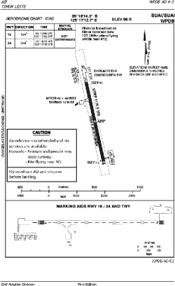 Airport diagram for UAI