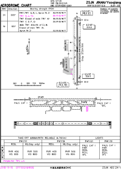 Airport diagram for TNA