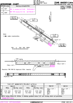 Airport diagram for NGB