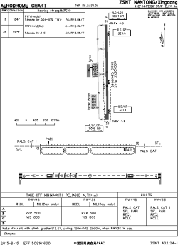 Airport diagram for NTG