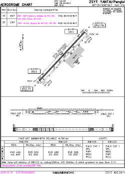 Airport diagram for YNT